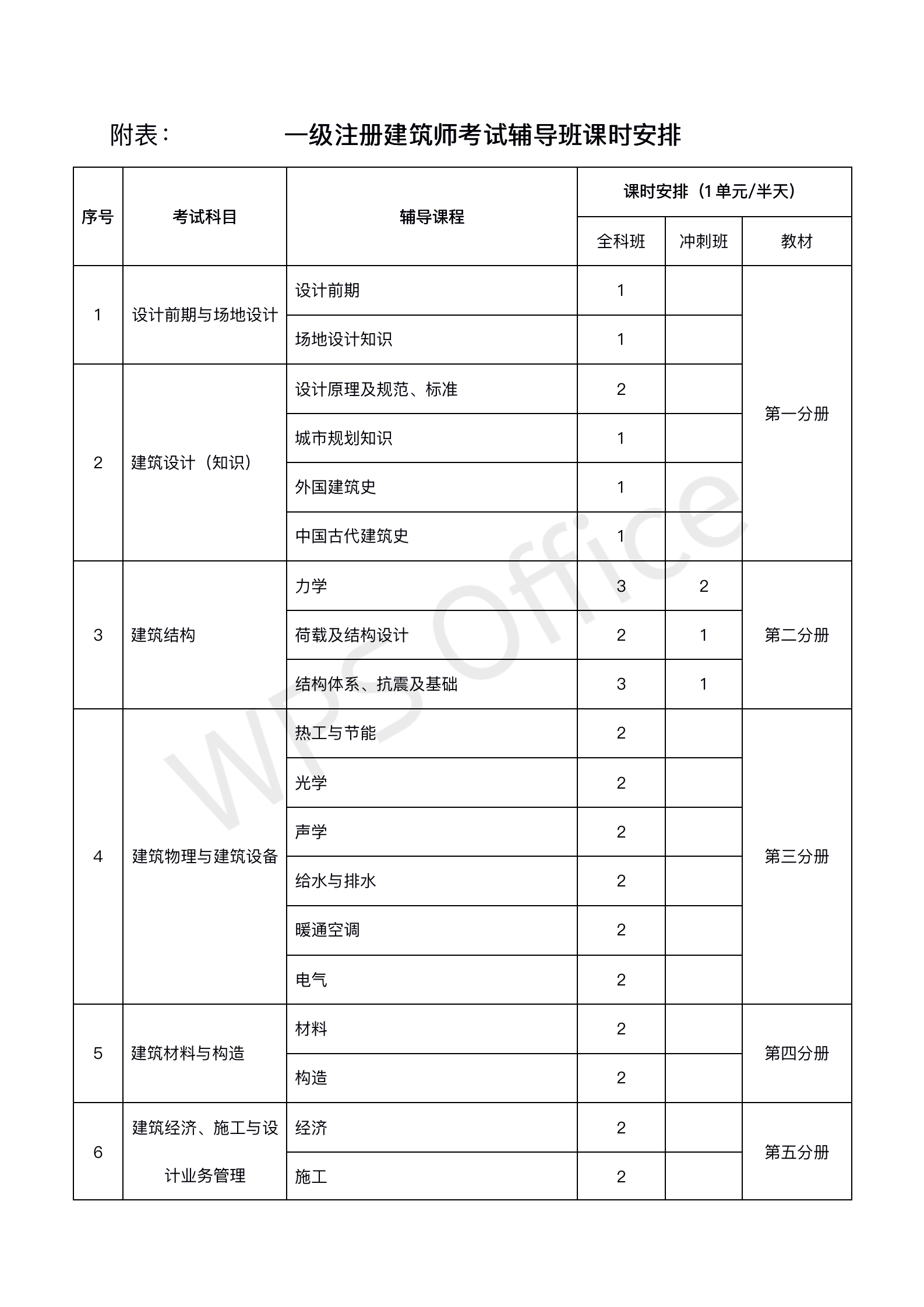 2020年建筑师班招生通知_03.png